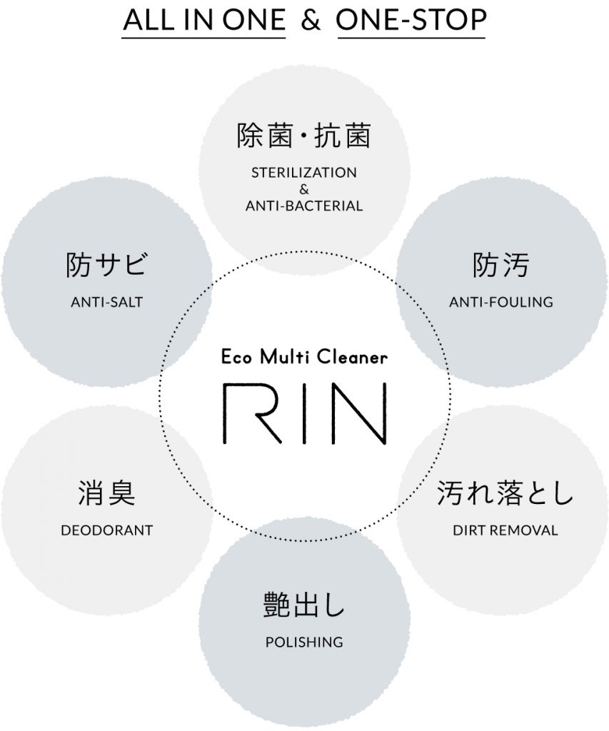 アルカリ洗浄剤「RIN」 | 株式会社嘉麻スタイル